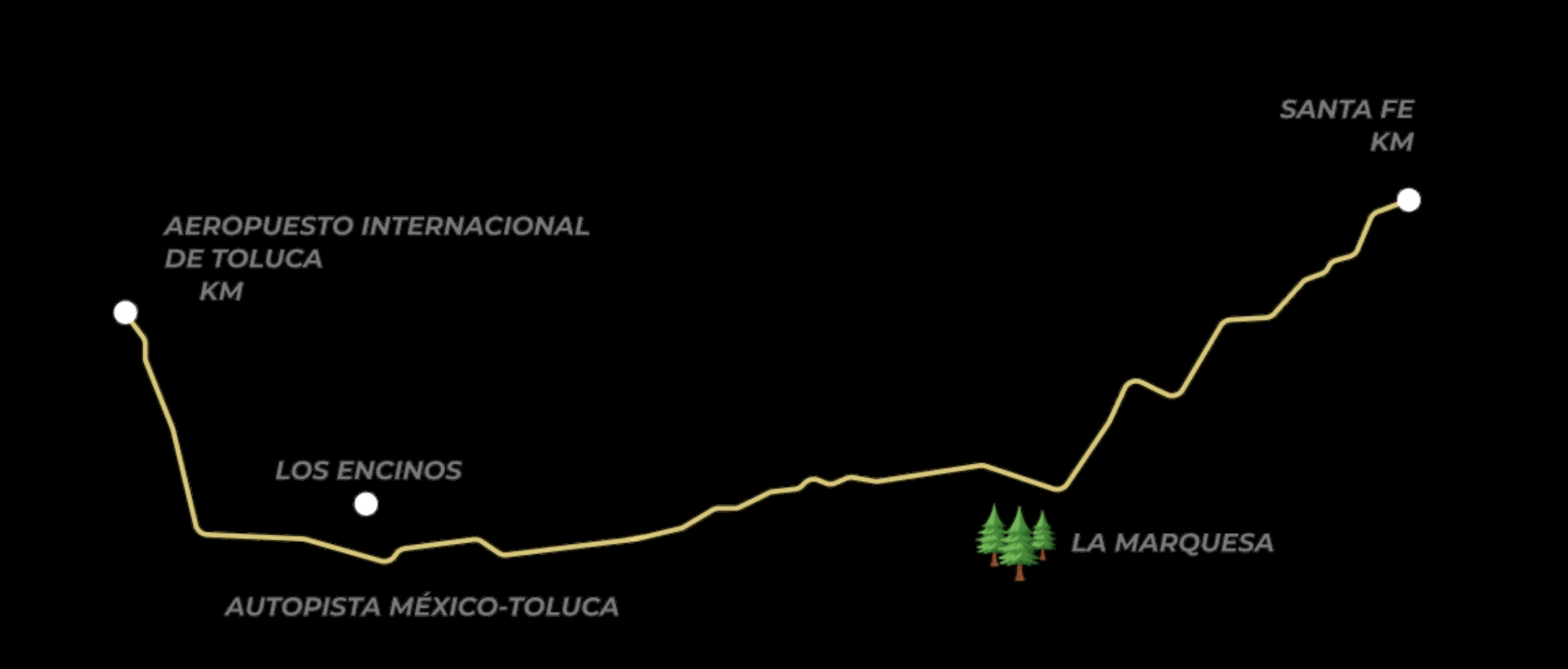Diagrama de ubicación del documento: Santa Fe, La Marquesa y el Aeropuerto Internacional de Toluca conectados por la autopista México–Toluca.